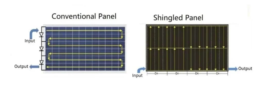 Solar Panel 500W